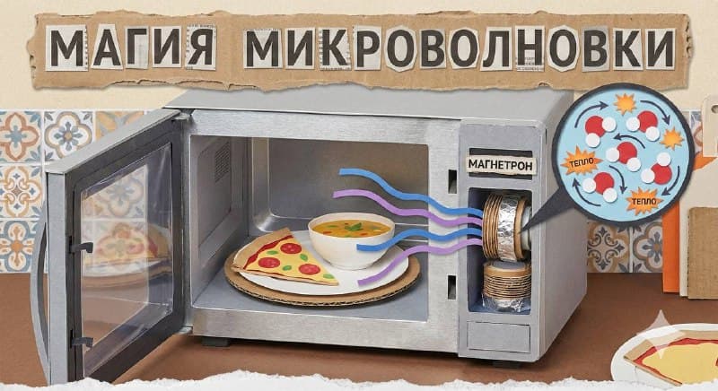 Почему микроволновка нагревает еду?
